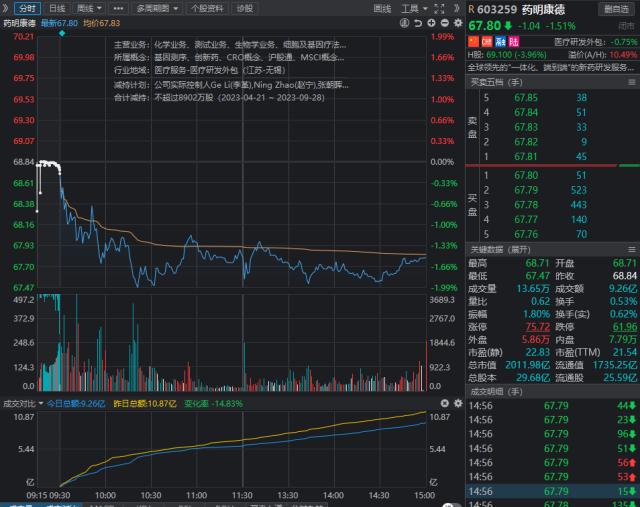 重罚1335万元、解除合同！笑果文化回应；痛心！A股千亿医药巨头女创始人病逝；重大利好！事关新能源汽