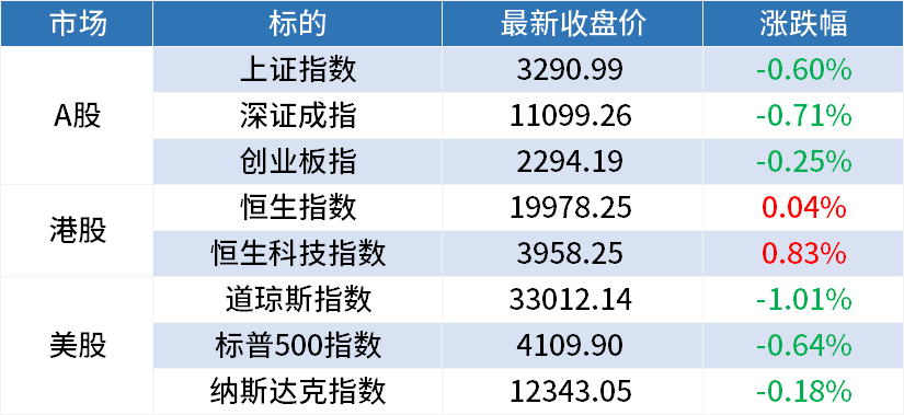 周三A股早餐汇：电力Al或被低估