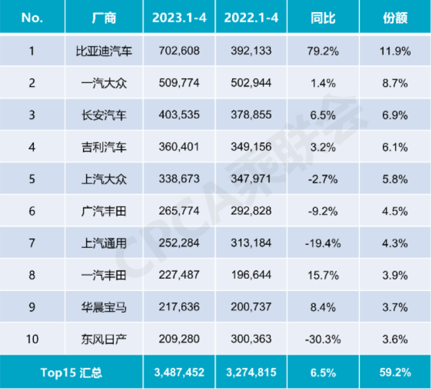 4月新能源车销量全面上涨！出口总量涨十倍，特斯拉销量暴涨25倍