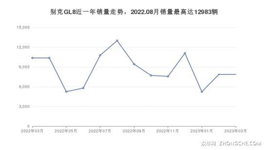 别克27万左右的车型推荐 这几款不要错过