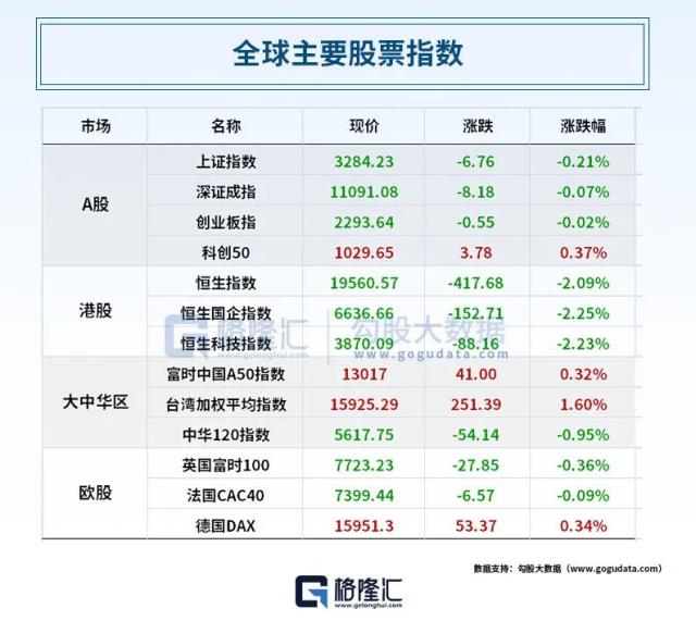 深夜突发利好！拜登、麦卡锡齐发声，美国不会违约；银行危机的锅在社交媒体？罕见！华丽家族股东大会提案全