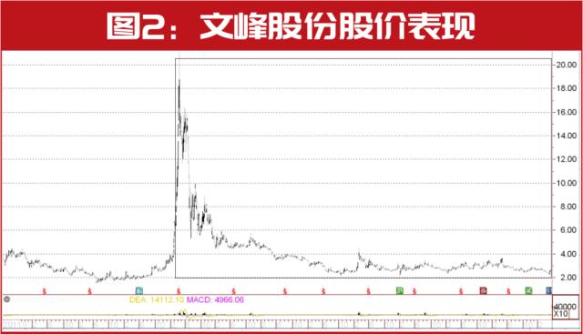 徐翔“出手”！这家公司股价立马涨停！关联公司频频调仓，对不少标的开启卖出模式……