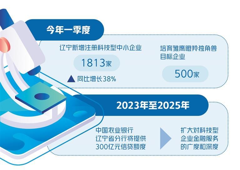 辽宁发挥高新区主阵地作用 精准扶持科技型中小企业