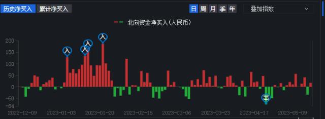 刚刚，人民币破7！发生了什么？A股缩量，再缩量，中亚峰会能否再次催热“中特估”？