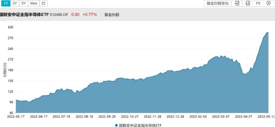 越跌越买！13亿资金出手