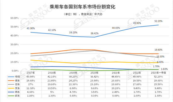 统治地位即将结束 合资品牌在华的去留？