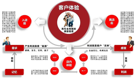 踩准回暖节奏 可以这样设置多巴胺按钮