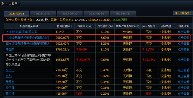 “忍无可忍”！A股总舵主徐翔狙击华丽家族，惊动了上交所，泽熙投资对全部议案投出反对票