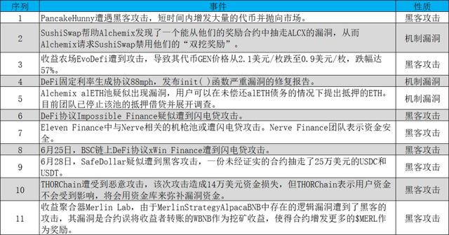 DeFi观察 DeFi聚合收益平台发展的现状与风险