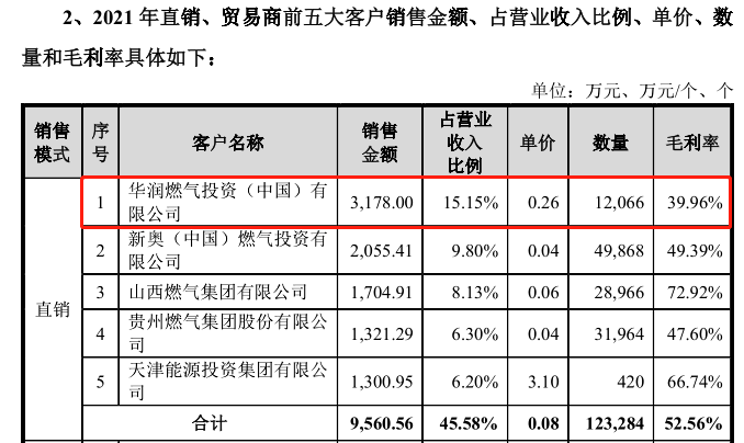 【IPO观察】瑞星股份坏账风险高于同行，与大客户交易被问询