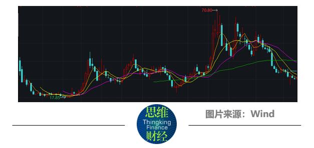 明冠新材跨界锂电受阻 盈利能力尚待修复