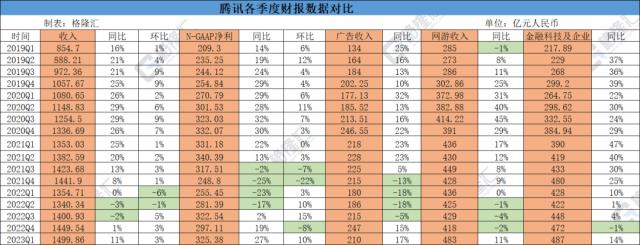 深夜突发利好！拜登、麦卡锡齐发声，美国不会违约；银行危机的锅在社交媒体？罕见！华丽家族股东大会提案全