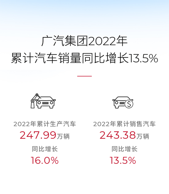 广汽集团启动三江源国家公园环保项目