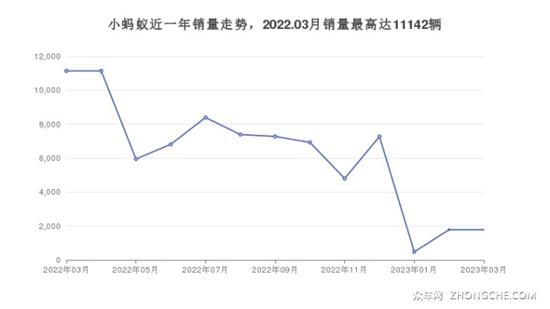 4座微型车9万左右哪款好？这几款值得看