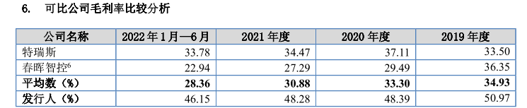 【IPO观察】瑞星股份坏账风险高于同行，与大客户交易被问询