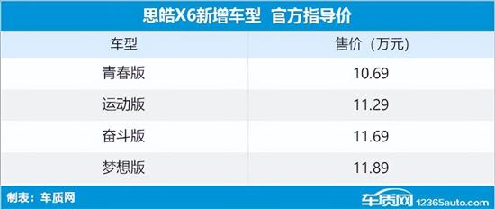 江汽思皓X6新车型上市 售10.69-11.89万元