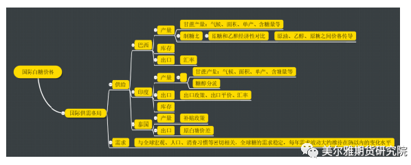 白糖期货报告05.17：短期供应紧张，机构称糖价短期高位运行