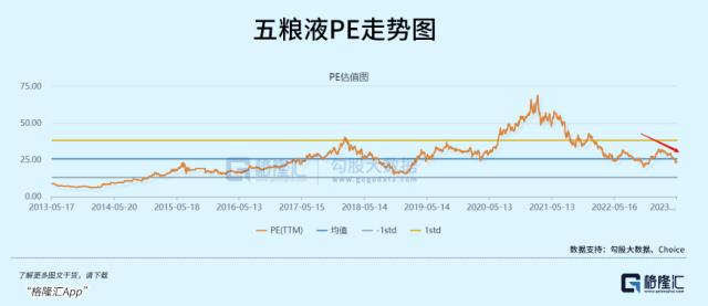 是时候盯紧消费股了