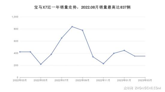 宝马190万左右的车型推荐 这几款值得看