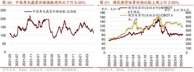 【招商策略】4月汽车产销和出口增速较高，商品房销售额同比增幅扩大--行业景气观察0517