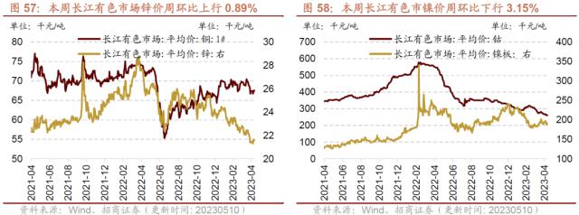 【招商策略】4月汽车产销和出口增速较高，商品房销售额同比增幅扩大--行业景气观察0517