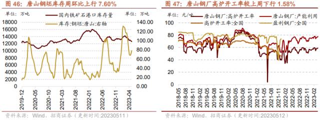 【招商策略】4月汽车产销和出口增速较高，商品房销售额同比增幅扩大--行业景气观察0517