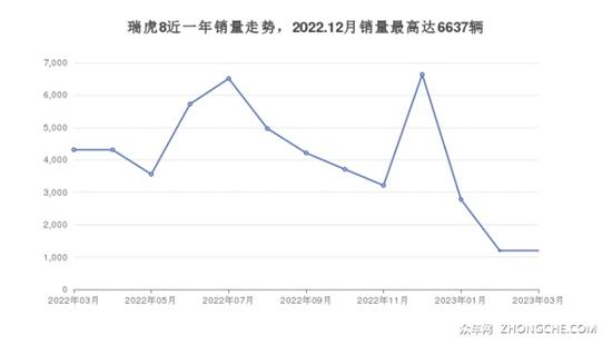 5座中型SUV10万左右哪款好？推荐这几款