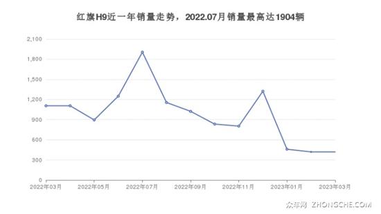 红旗79万左右车型推荐 帮你解决购车烦恼