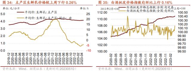 【招商策略】4月汽车产销和出口增速较高，商品房销售额同比增幅扩大--行业景气观察0517