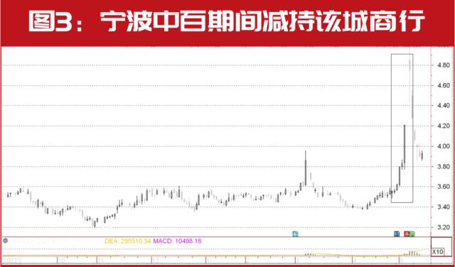 徐翔“出手”！这家公司股价立马涨停！关联公司频频调仓，对不少标的开启卖出模式……