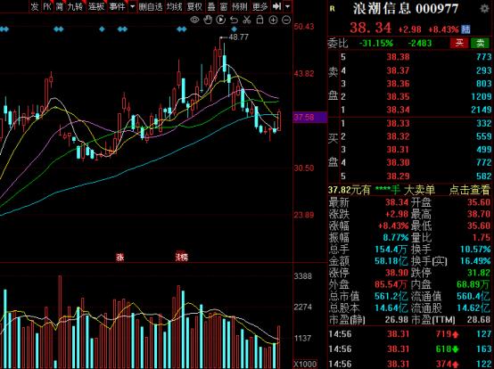 5月17日十大人气股：拓维信息关键涨停（名单）