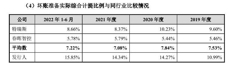 【IPO观察】瑞星股份坏账风险高于同行，与大客户交易被问询