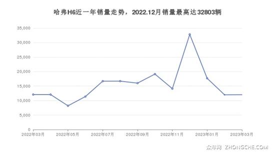 13万左右的车排行榜 大家喜欢的车都在这