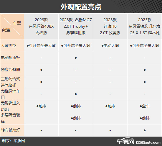 以年轻运动之名 四款20万以内中型车推荐