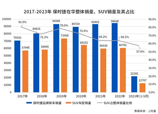 试驾新款保时捷Cayenne 能否再创辉煌？