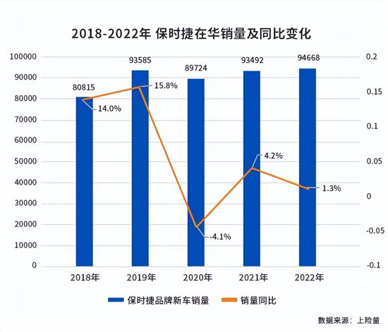 试驾新款保时捷Cayenne 能否再创辉煌？