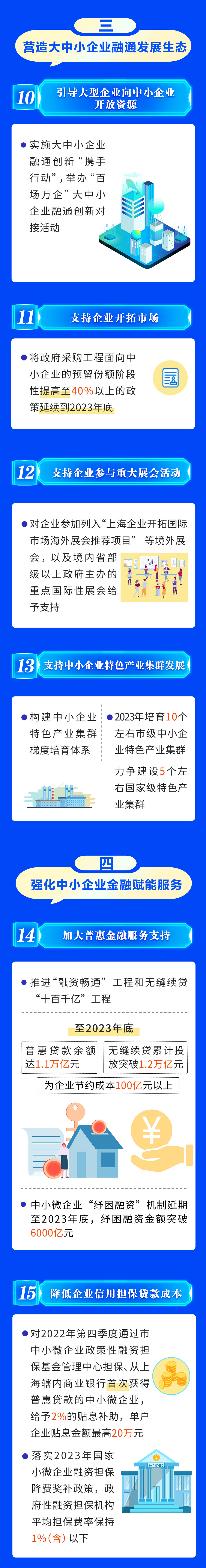 上海发布28条措施进一步助力中小微企业