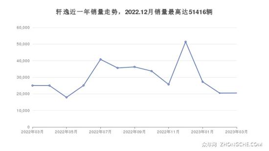 13万左右的车排行榜 大家喜欢的车都在这