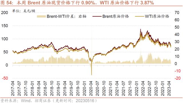 【招商策略】4月汽车产销和出口增速较高，商品房销售额同比增幅扩大--行业景气观察0517