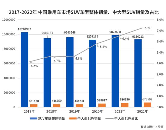 试驾新款保时捷Cayenne 能否再创辉煌？