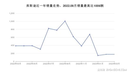 现代24万左右的车型推荐 性价比之选