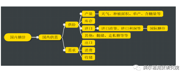 白糖期货报告05.17：短期供应紧张，机构称糖价短期高位运行