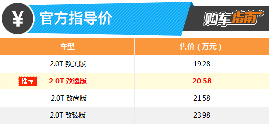 推荐2.0T 致逸版 2023款一汽红旗H6购车指南