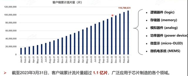 东北最牛芯片公司，深陷“包围圈”