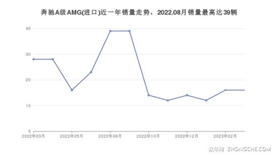 60万左右的紧凑型车排行榜 看看这几款