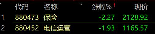 突发：跳水！离岸人民币汇率跌破7！北京：新冠感染，重回第一！