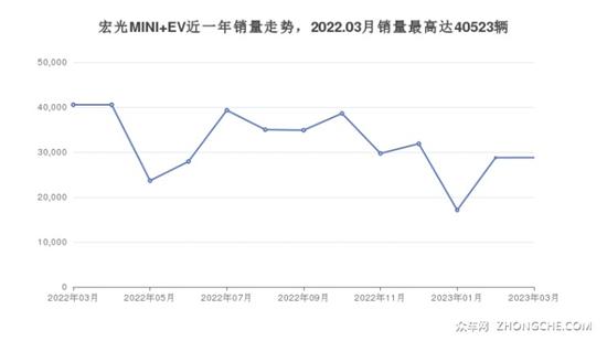 4座微型车9万左右哪款好？这几款值得看