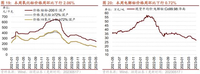 【招商策略】4月汽车产销和出口增速较高，商品房销售额同比增幅扩大--行业景气观察0517