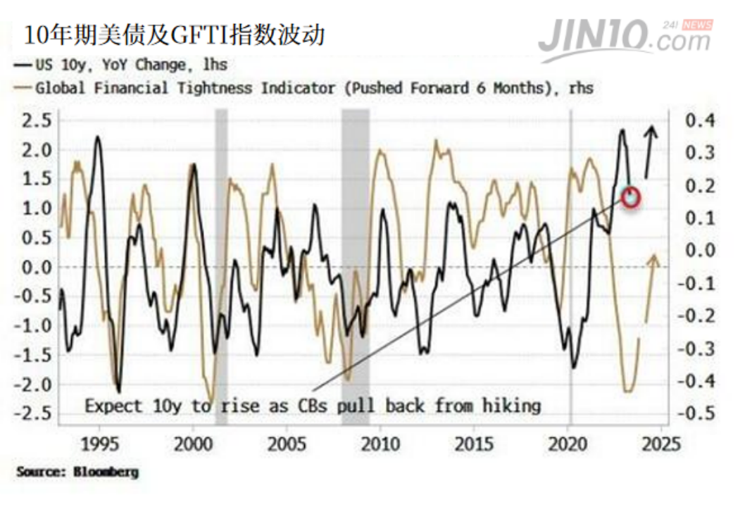 债市预警！美债或将不再受欢迎