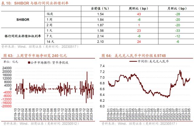 【招商策略】4月汽车产销和出口增速较高，商品房销售额同比增幅扩大--行业景气观察0517